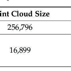 Point Cloud Filtering 的图像结果