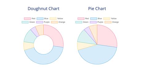 Image result for Mendix Bar Chart