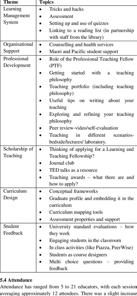 Theme and Topic Examples 的图像结果