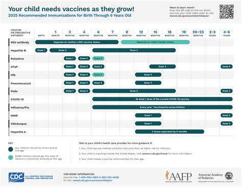 Baby Immunization Schedule