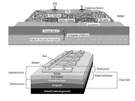 Train Track Block Systems 的图像结果