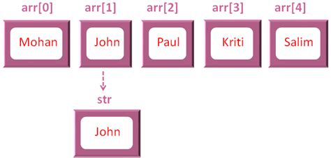 C# - Iterating Array