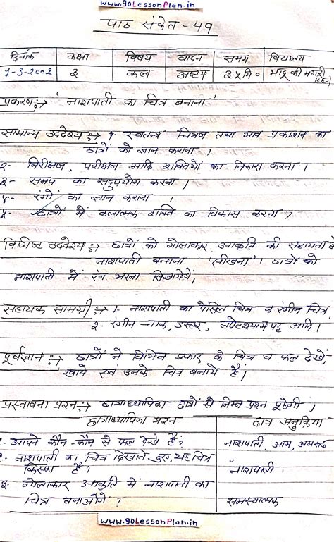 BTC/D.EL.ED Class 3rd Art Lesson plan on नाशपाती का चित्र बनाना
