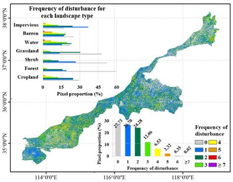 Evaluating the Multidimensional Stability of Regional Ecosystems Using ...