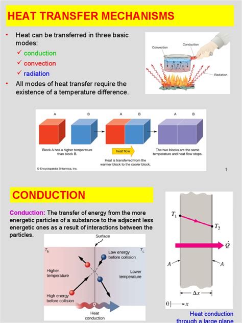 Heat Transfer 2 | PDF | Thermal Conduction | Heat Transfer