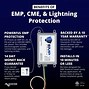 Image result for Emp Shield Home Protection
