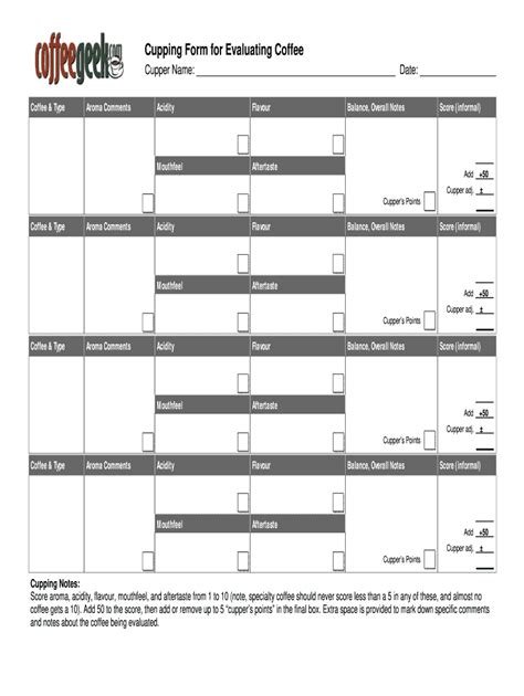 2004-2026 CoffeeGeek Cupping Form for Evaluating Coffee - Fill Out ...