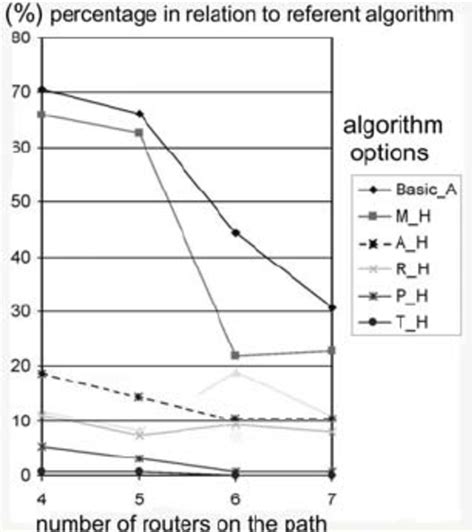 Algorithm Complexity and Efficiency 的图像结果