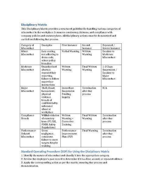 Disciplinary Matrix: Guidelines for Workplace Misconduct Handling - Studocu