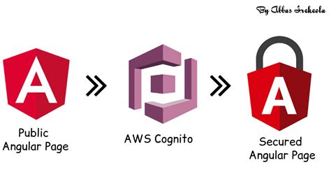 AWS Using S3 Client Java 的图像结果