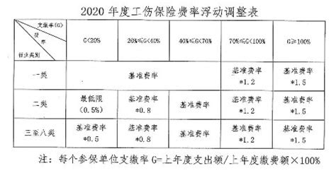 2022年东莞社保缴费基数及比例情况 - 知乎