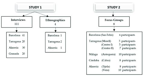 Methods of Data Collection Field Work 的图像结果