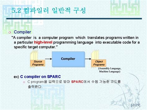 Computer Compiler 的图像结果