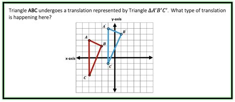 Image result for Translation Math Examples