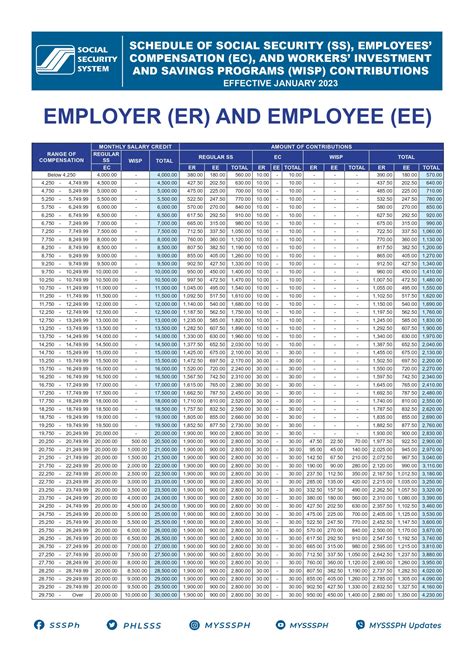 5 Must-Know Facts To Claim Your SSS Unemployment Benefit - Cash Mart