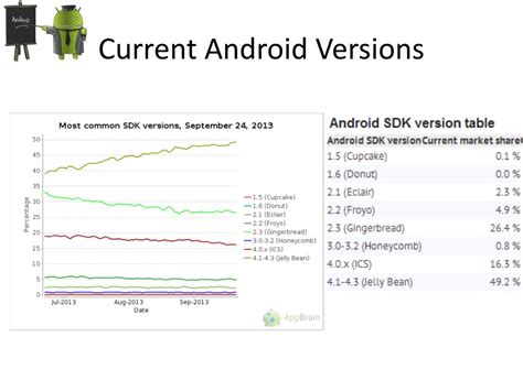Current Android 的图像结果
