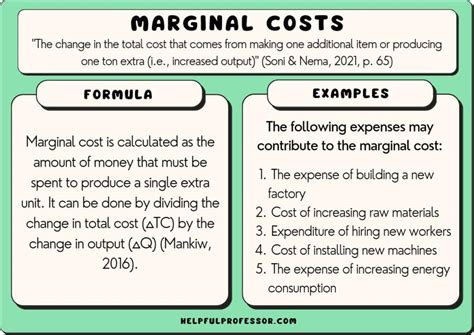 Image result for Marginal Cost Equation Example
