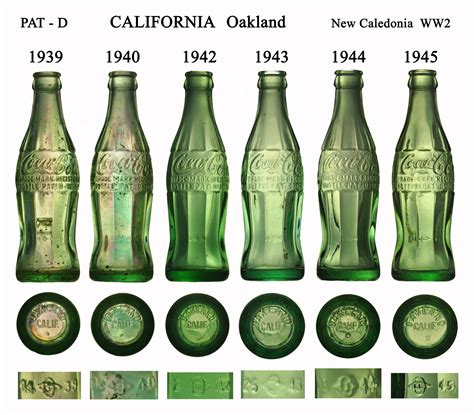 New Antique Bottle Identification Guide