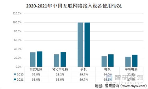2021年中国互联网接入环境分析：5G移动电话用户数快速扩大[图]_智研咨询_产业信息网