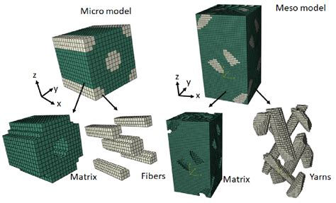 Investigations for Design Estimation of an Anisotropic Polymer Matrix ...