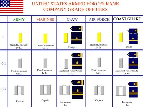 Company Grade Officer Vs Field Grade Officer at Lester Mitchell blog
