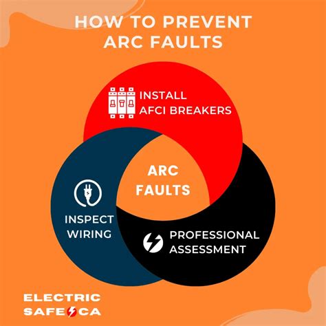 Most Common Reasons Why Circuit Breakers Trip