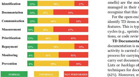 Image result for TDM Tutorial