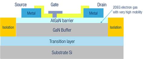 GaN Devices in LiDAR System Design - EE Times