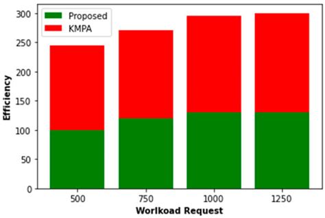 Computation | An Open Access Journal from MDPI