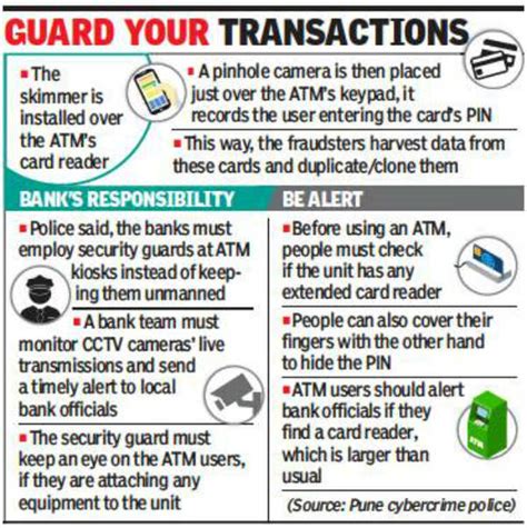 Pune: Card skimmer and camera found attached to ATM unit | Pune News ...