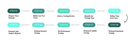 Mobile Testing Automation 的图像结果