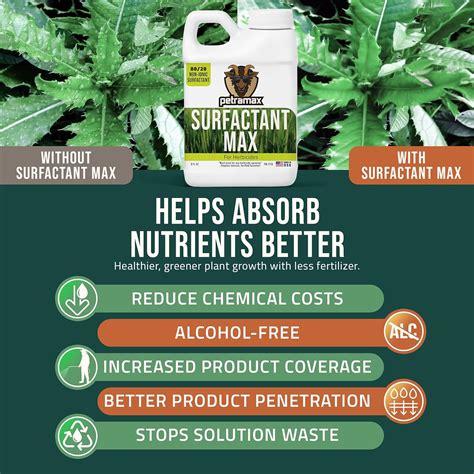 PetraMax Sprayer's Surfactant for Herbicides - India | Ubuy