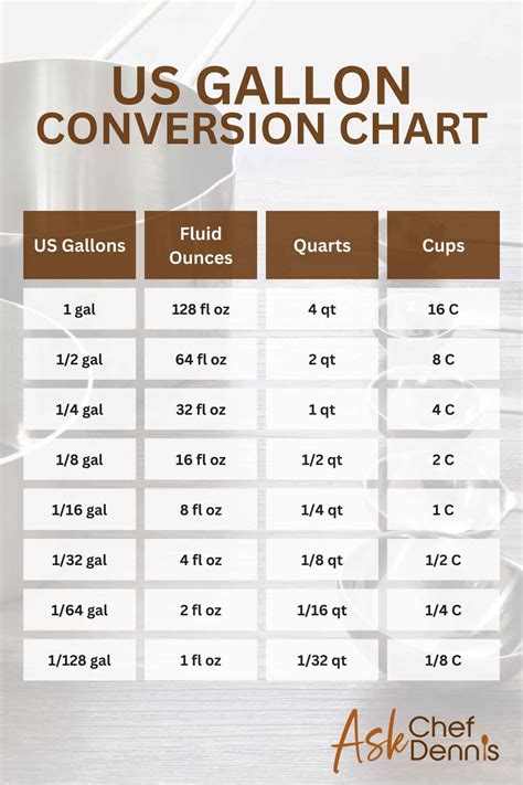 Oz To Gallon Conversion Chart Cooking Measurement Conversion Chart