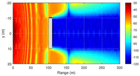 Electronics | Special Issue : Channel Characterization for Wireless and ...
