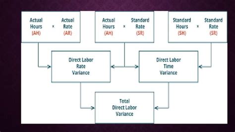 Labor Yield Variance 的图像结果