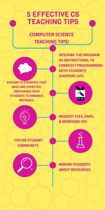 Computer Science Teaching 的图像结果