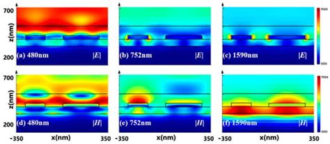 High-Performance Metamaterial Light Absorption from Visible to Near ...