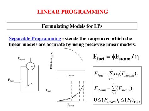 Linear Program Model 的图像结果