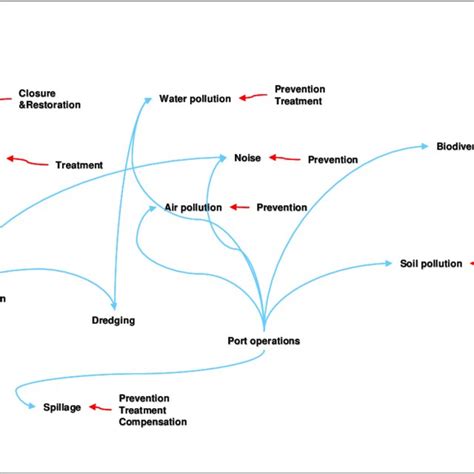 Image result for System Dynamic Model Examples