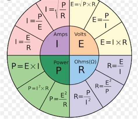 Draw circular diagram of ohm's law - Brainly.in