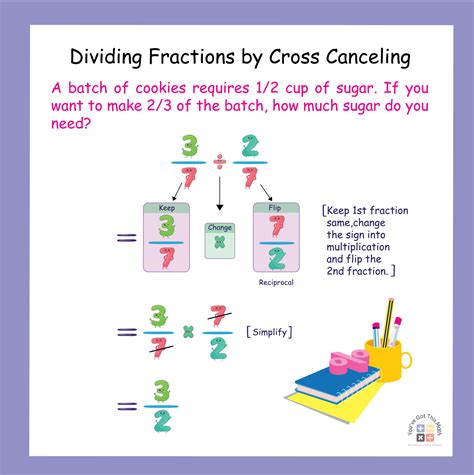 Fraction Division Problems 的图像结果