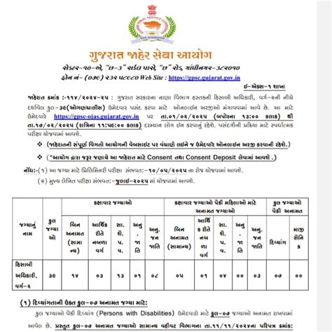 GPSC Account Officer bharti 2025