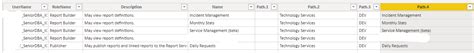 How to show overlap and difference of two or more ... - Microsoft ...