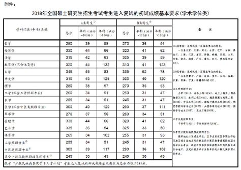 2021年下一批更名大学名单（最新整理）：重庆科技学院升大最新消息-高考100