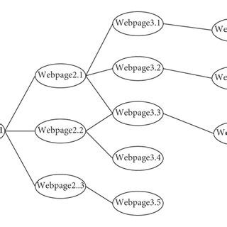 Using Subflows in Web Data Extraction 的图像结果