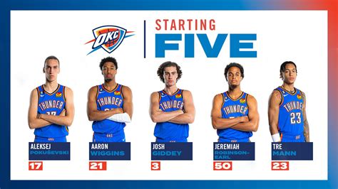 Okc Thunder Big 3 Wallpaper ⚡#ThunderArt Josh Giddey Edition ⚡