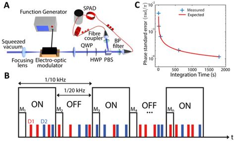 Electro-Optical Sampling of Single-Cycle THz Fields with Single-Photon ...