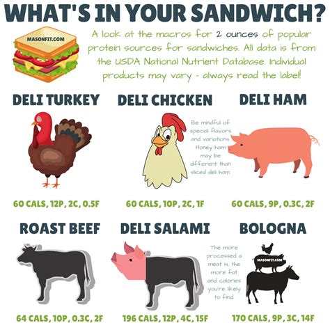 Healthy Deli Meat Options at Melissa Wolf blog