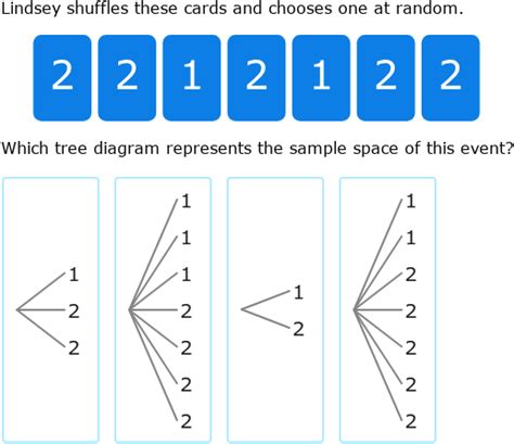 Image result for Sorting through Sample Spaces 7th Grade