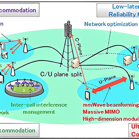 5G For Dummies 的图像结果